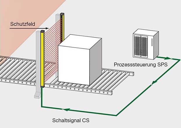 TTEPL Leuze Smart Process Gating